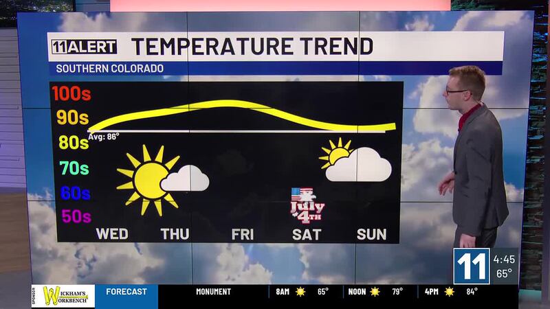 Spring Danger Sign Colorado Springs Thursday Forecast: sunny, warm, fire danger, weekend ...