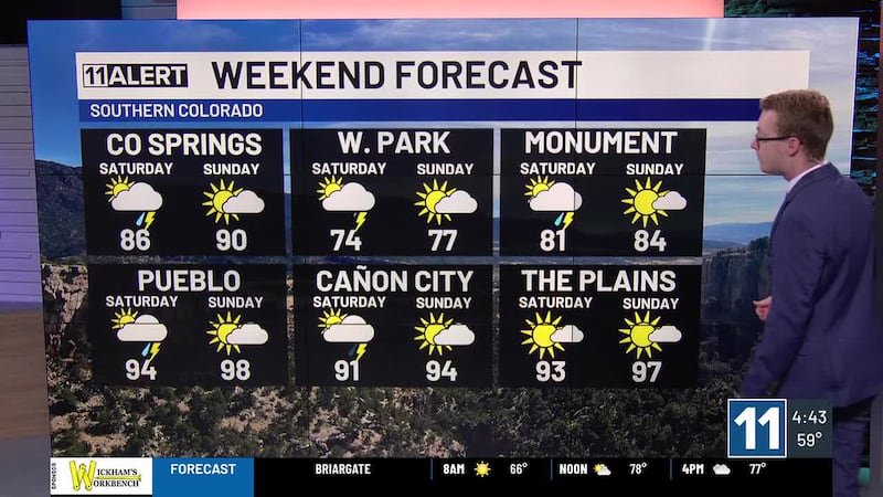 Isolated storms continue Friday and Saturday, warm temperatures