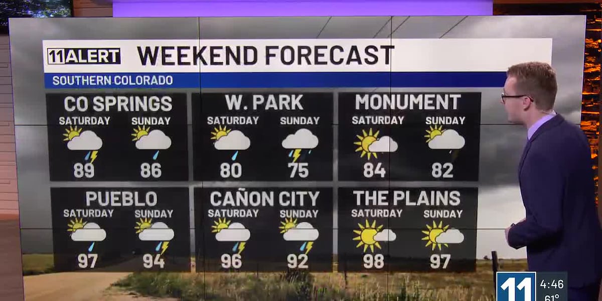 Still warm Friday with more isolated storms