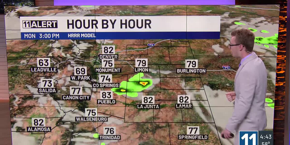 Colorado Springs Monday Forecast: cool, partly cloudy, mostly dry.