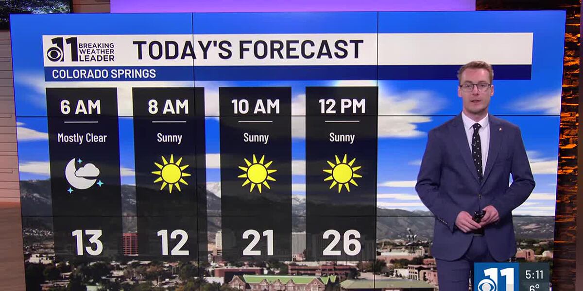 Sunnybit Sunny, bit of a breeze and cool Thursday across southern Colorado
