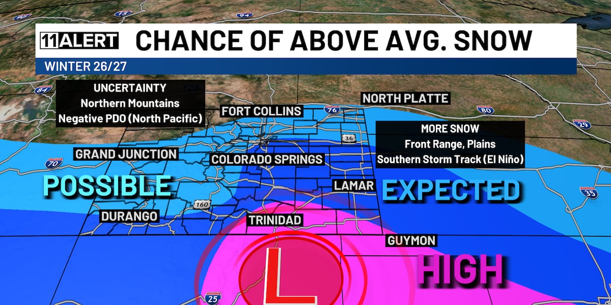 To snow or not to snow: will we get a better winter?