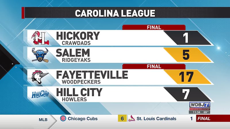 Minor League Baseball Scores