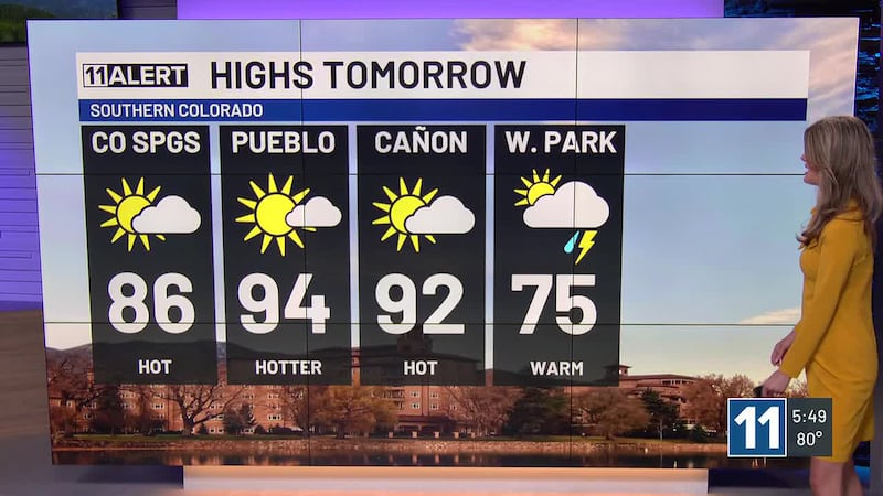 Friday will be one of the hottest days of the year for southern Colorado and that trend...
