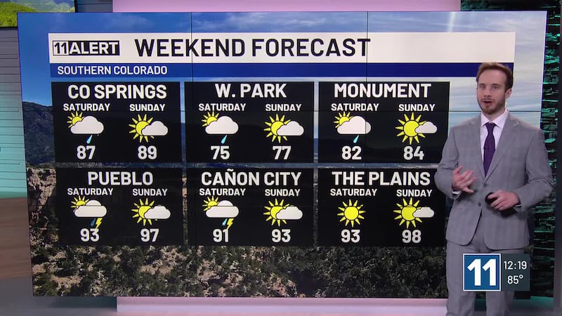 Hot temps into this weekend