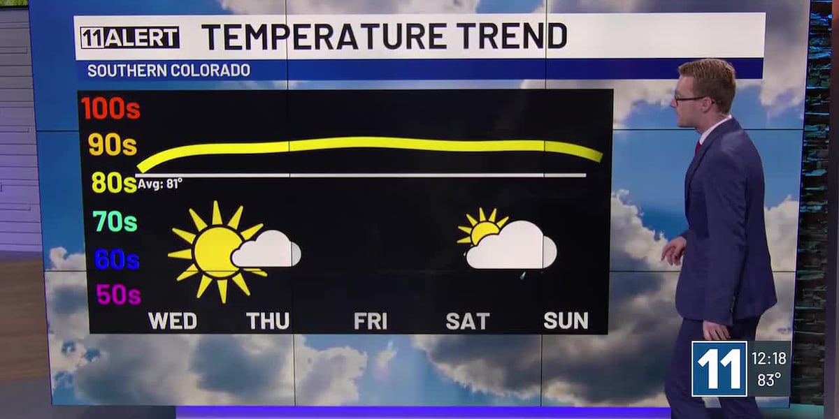 Warmer and sunnier Wednesday